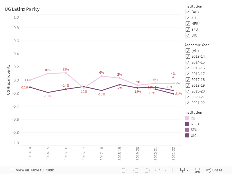 N-4year-UG parity (2) 