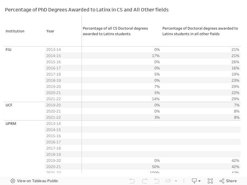 PhD Latinx (1) 