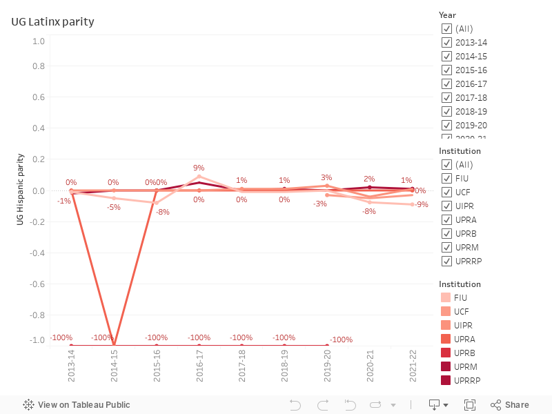 SE-4year-UG Parity (2) 