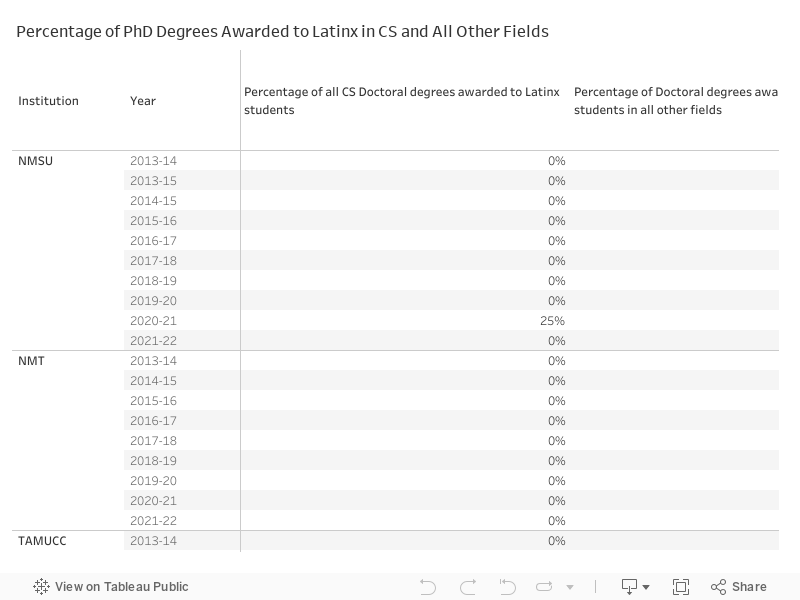 PhD Latinx (1) 