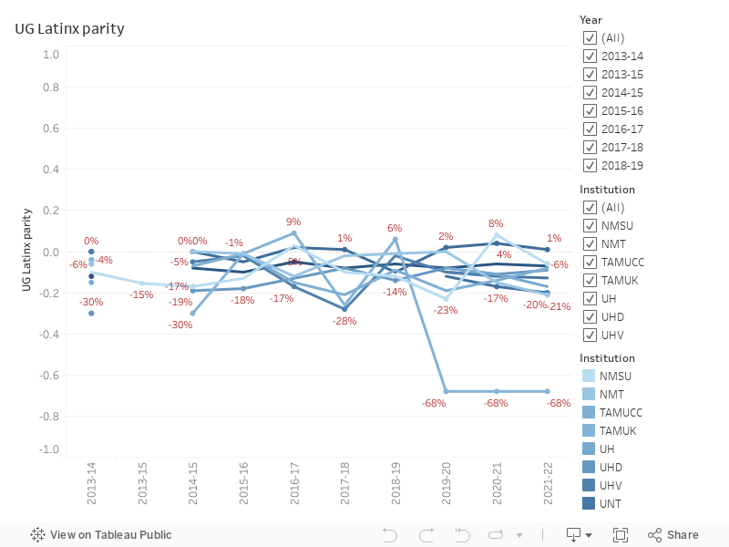 SW-4year-UG-Parity (2) 