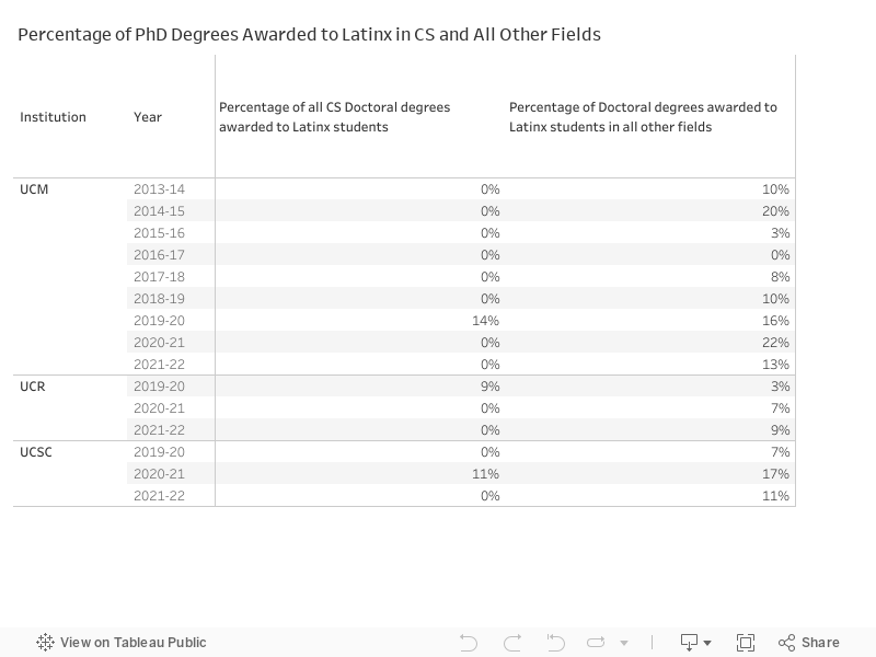 PhD Latinx (1) 