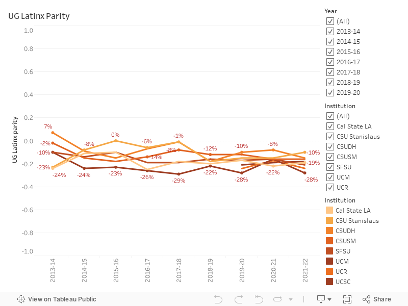 W-4year-UG parity (2) 