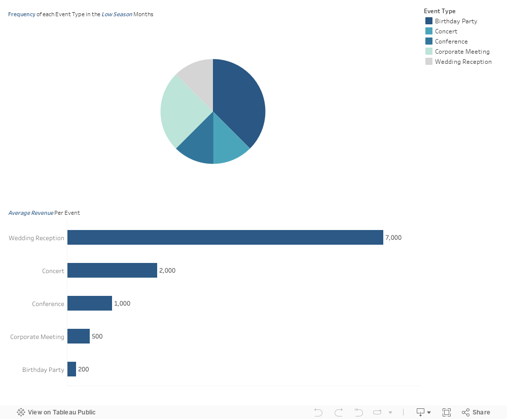 Dashboard 2 