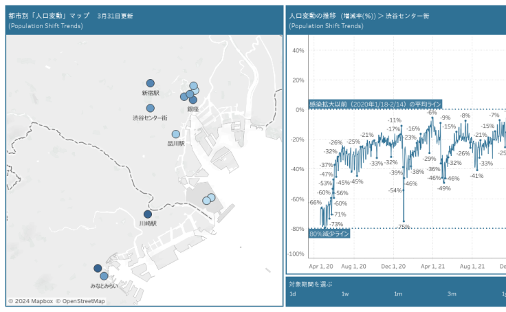 Tableau Public