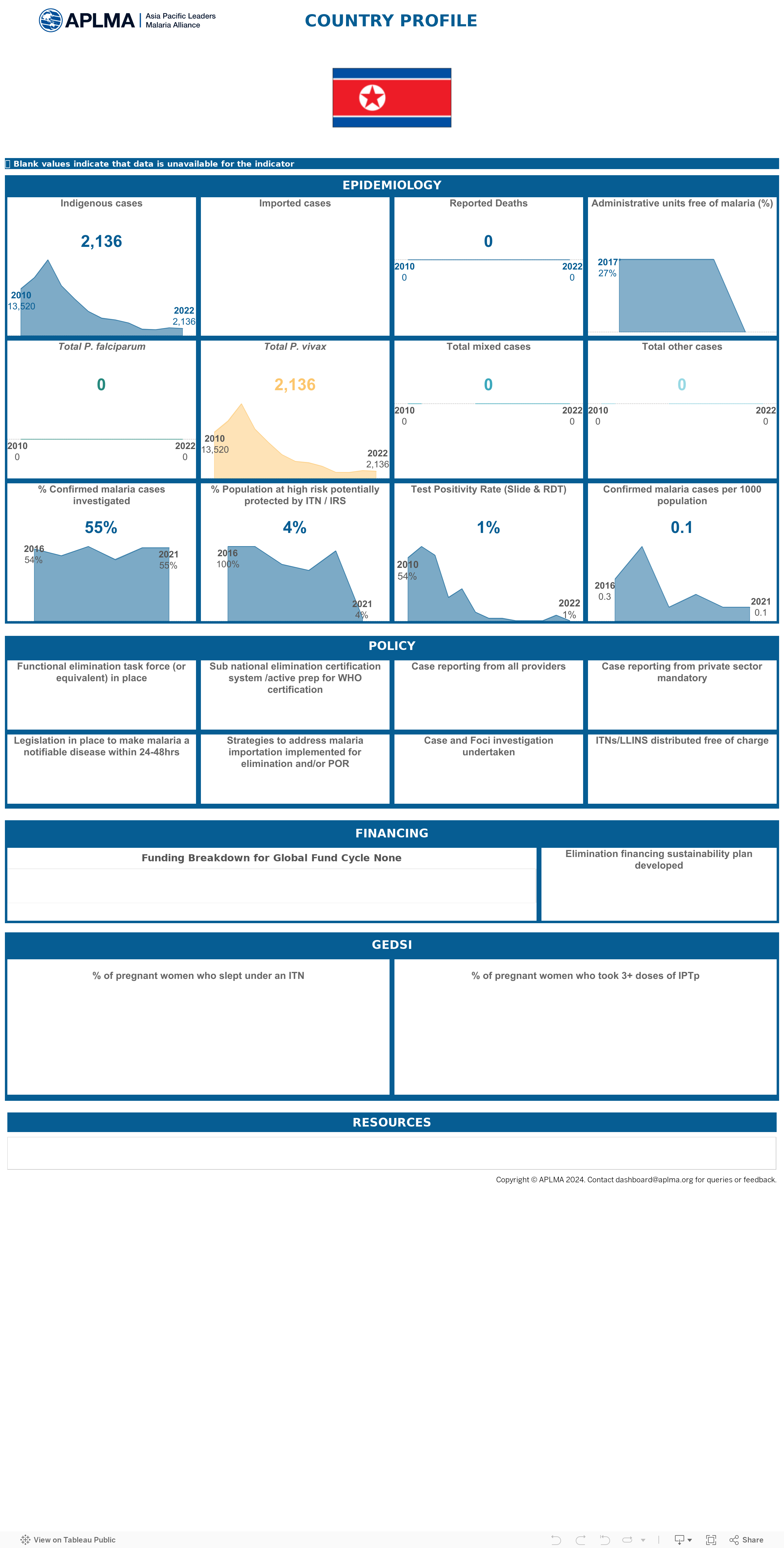 Country Profiles 