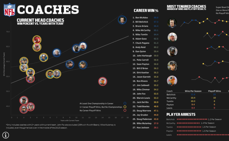 NFL Franchise Valuations Interactive Data Viz