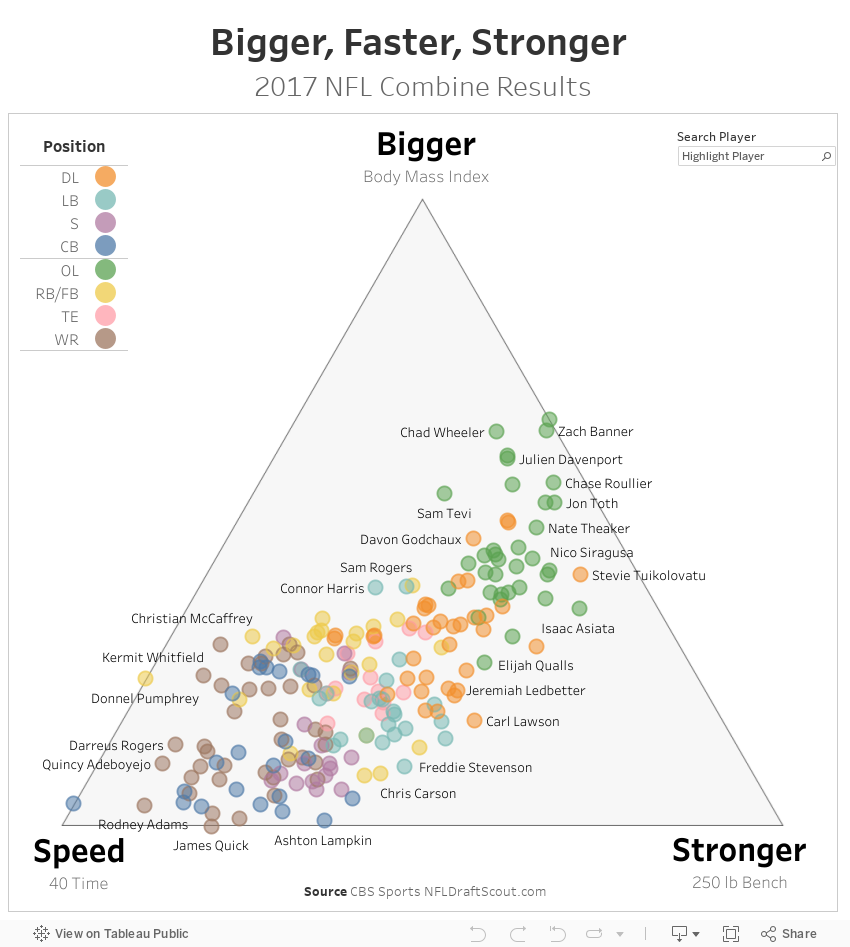 NFL Combine Triangle 