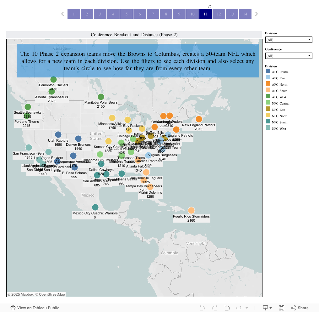 Screenshot of a dashboard from the IronViz submissions
