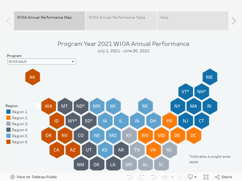 PY 2021 WIOA Annual Performance 