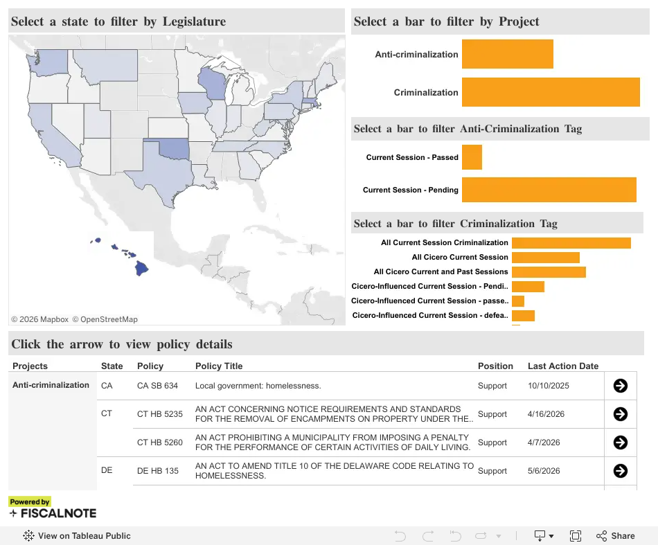 Tracking the Criminalization of Homelessness - Housing Not Handcuffs