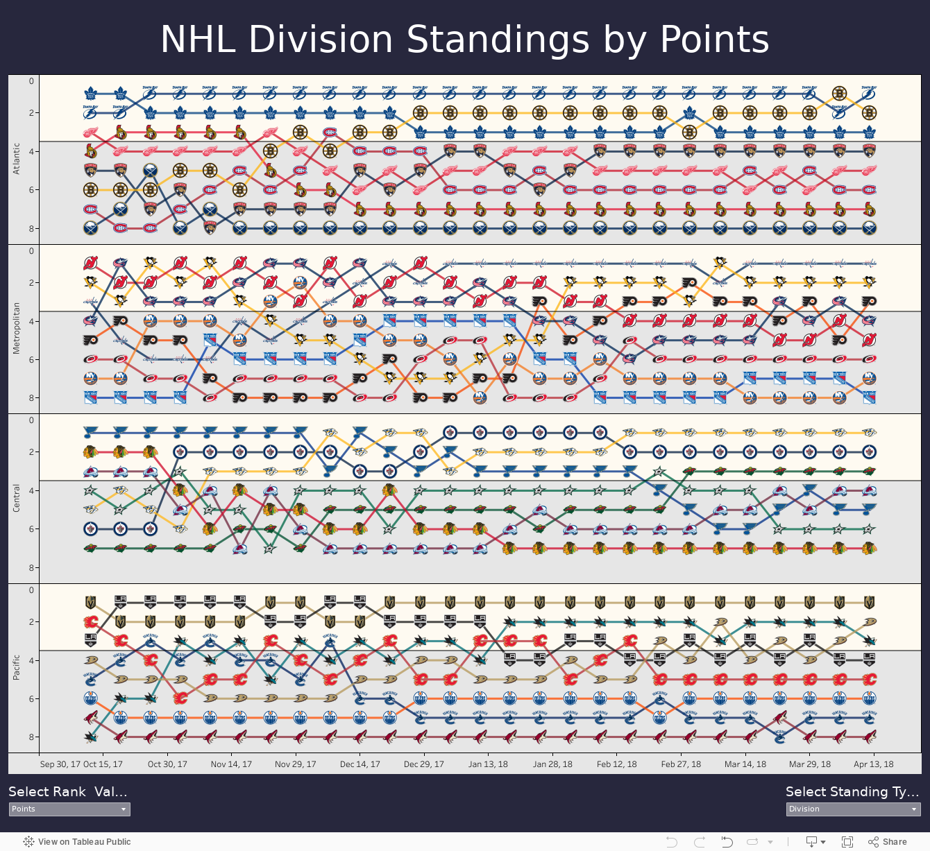 NHL Standings 