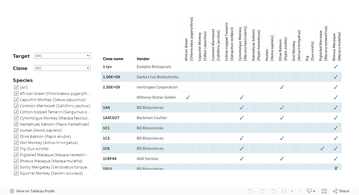 NHP Reactivity Database 