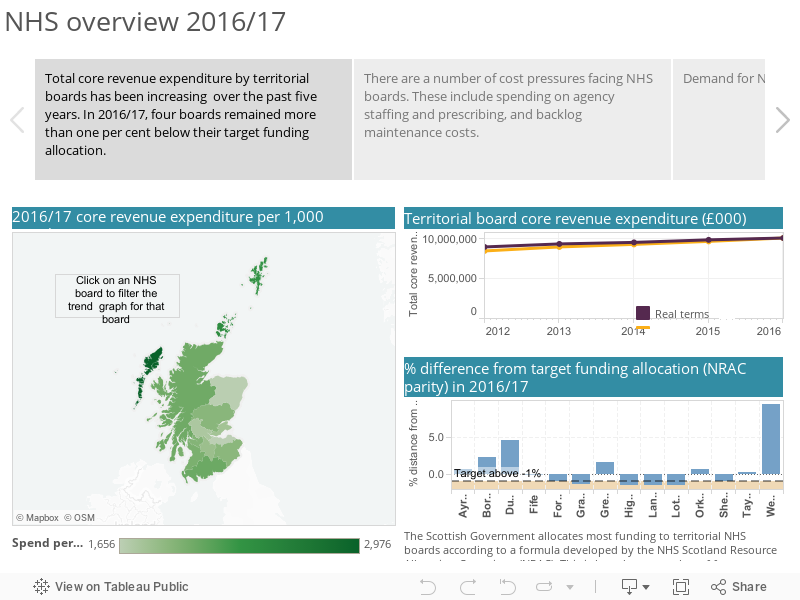 NHS overview 2016/17 
