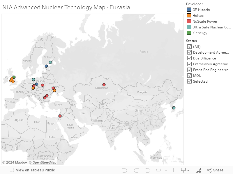 NIA Advanced Nuclear Techology Map - Eurasia 