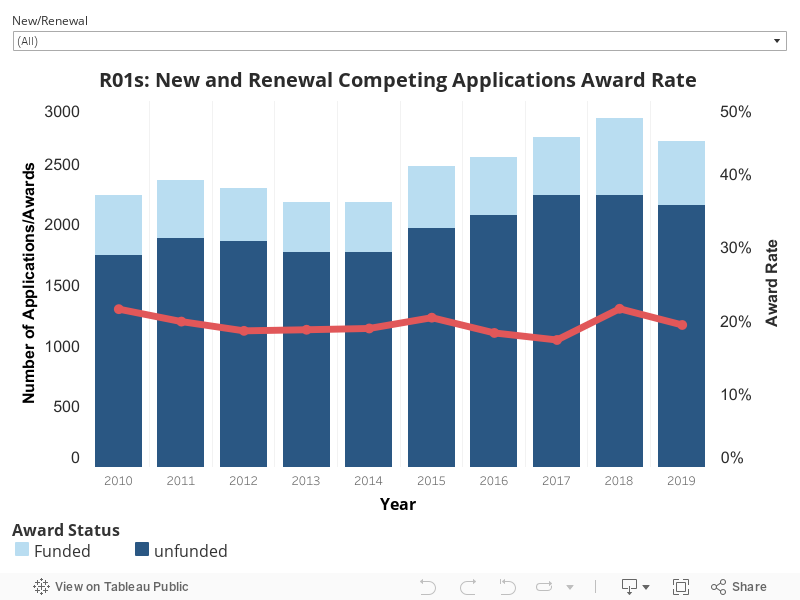 FY18 Competing Applications Award Rate 