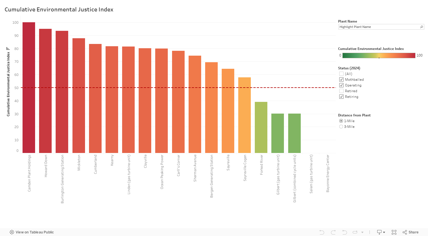 IndexDashNJ 