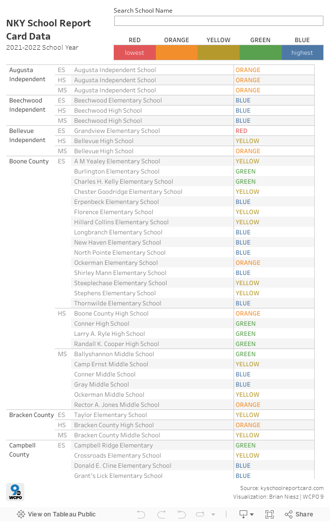 How NKY schools, students fared in newly released state report card data