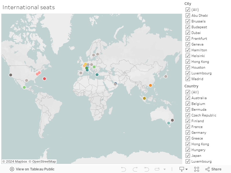 International seats 