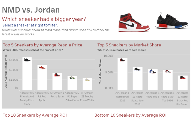 adidas jordan shoes price