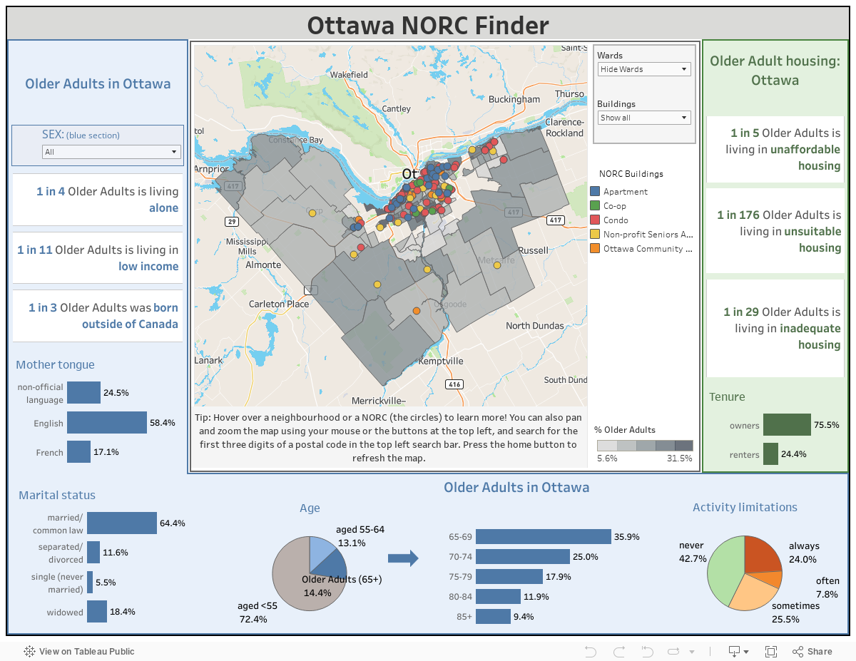 Ottawa NORC Finder 