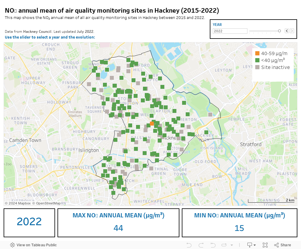 NO₂ annual mean of air quality monitoring sites in Hackney (2015-2021) 