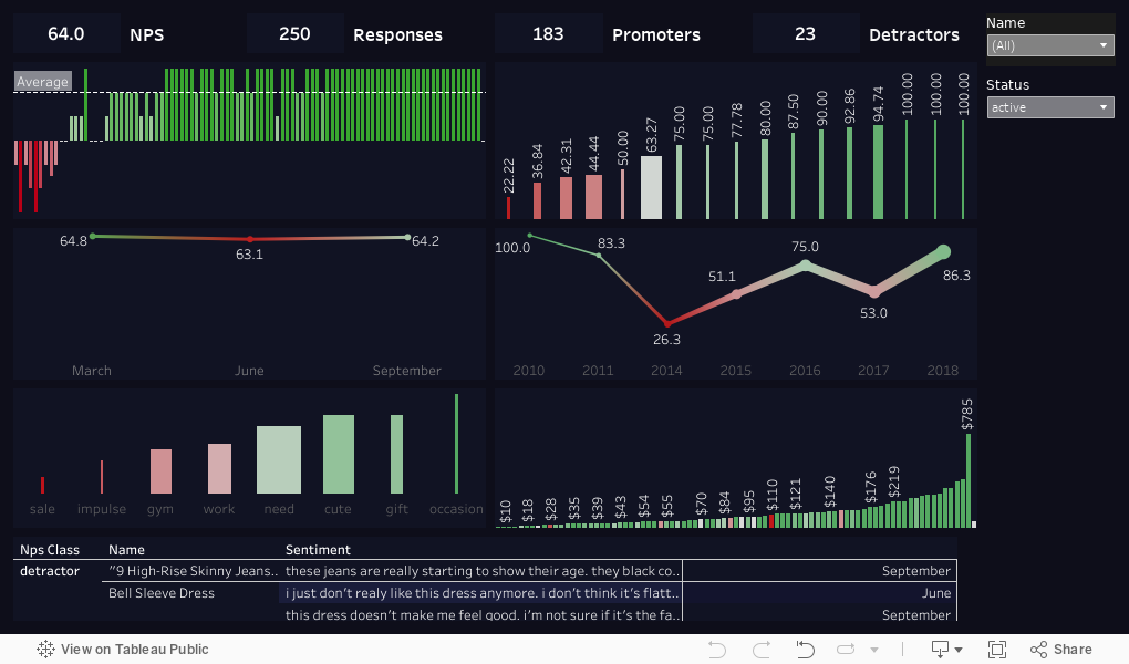 NPS Dashboard 