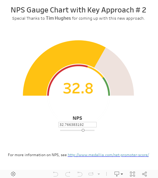 Dial Chart In Tableau