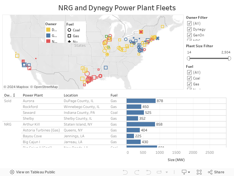 NRG and Dynegy Power Plant Fleets 
