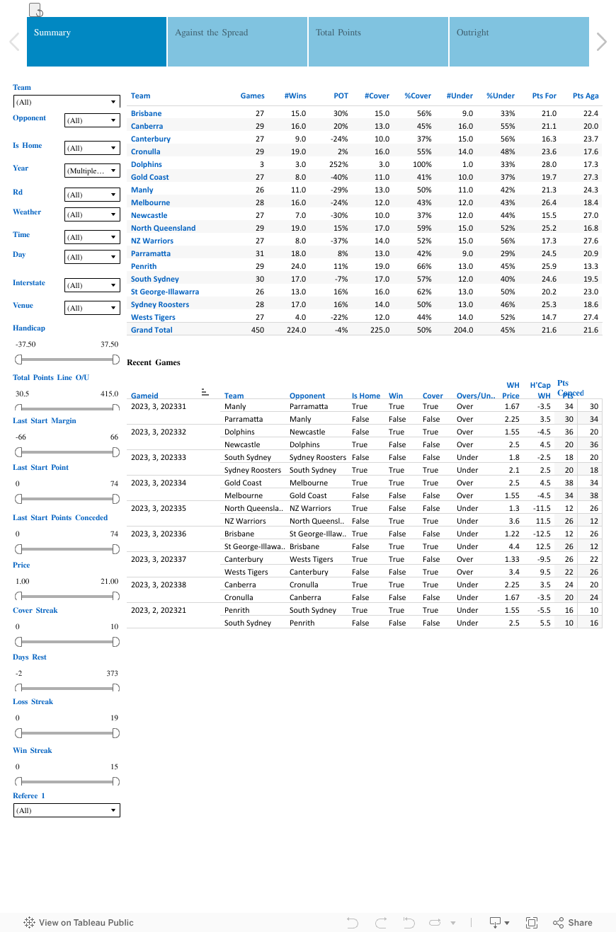 NRL BETTING DATABASE 