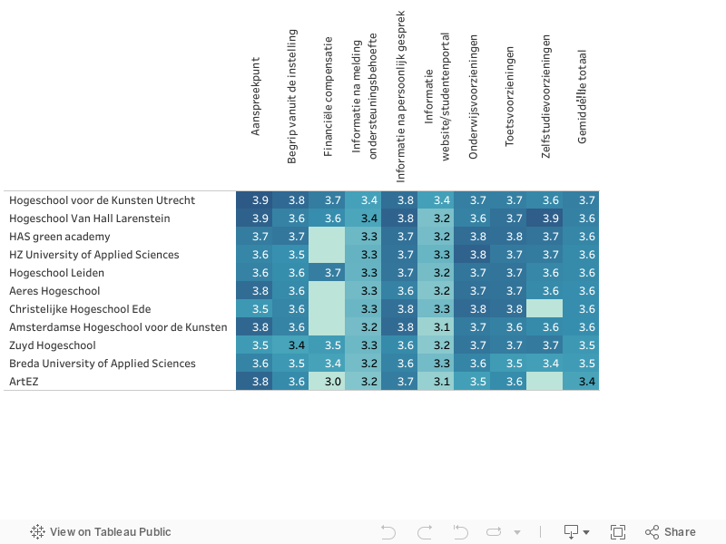 Sheet 1 