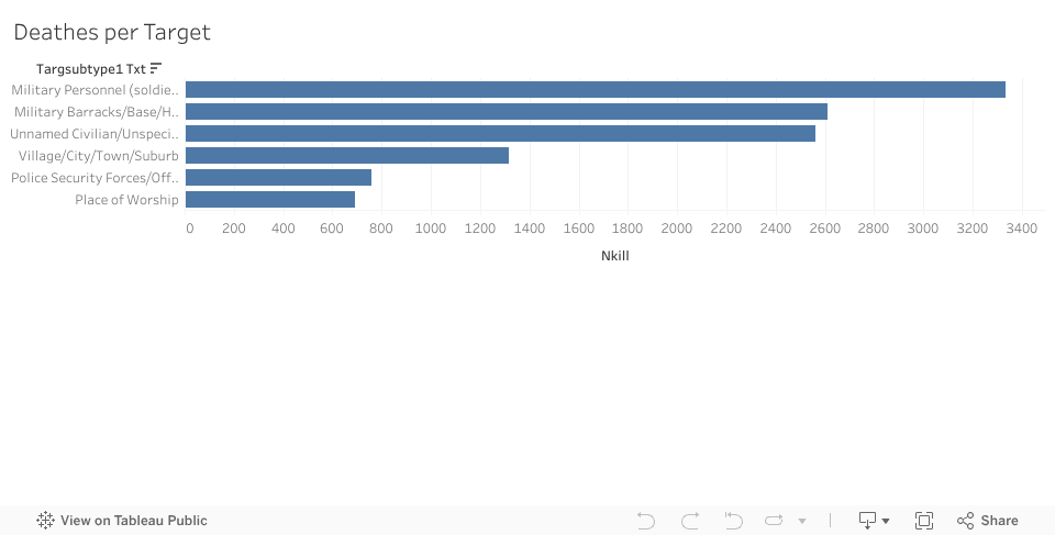 Dashboard 1 