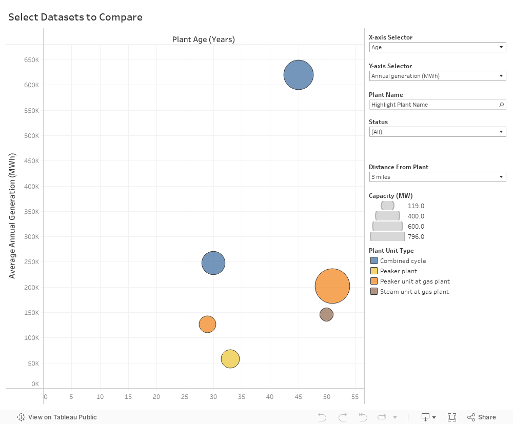 CompareData 