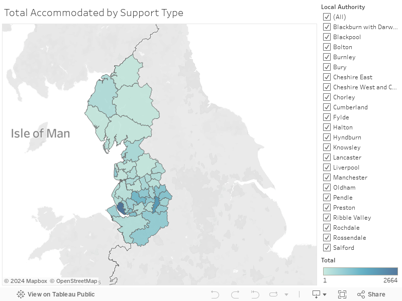 Total Accommodated by Support Type 