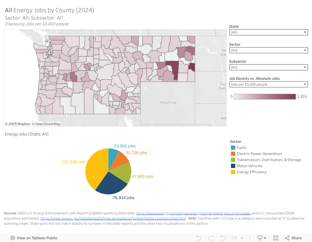 Map+Sector by State (% and Abs.) 