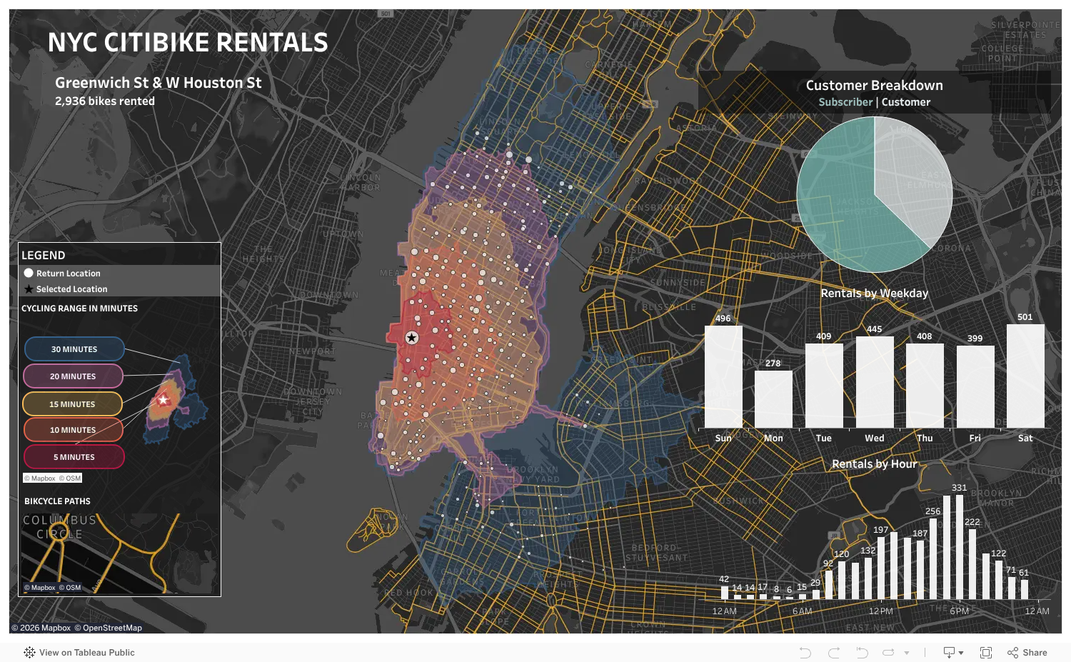 NYC CitiBike Rentals, Tableau Public dashboard analyzing NYC CitiBike rental patterns: station usage, trip duration, and rider demographics