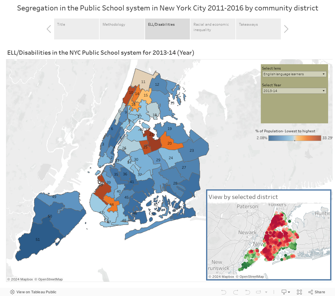Segregation in the Public School system in New York City 2011-2016 by community district 
