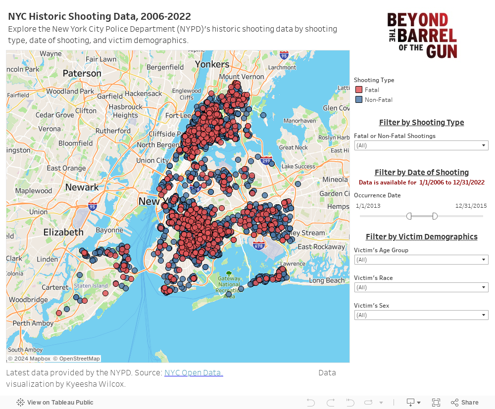 NYPD Historic Shooting Data Dashboard (2006-2021) 