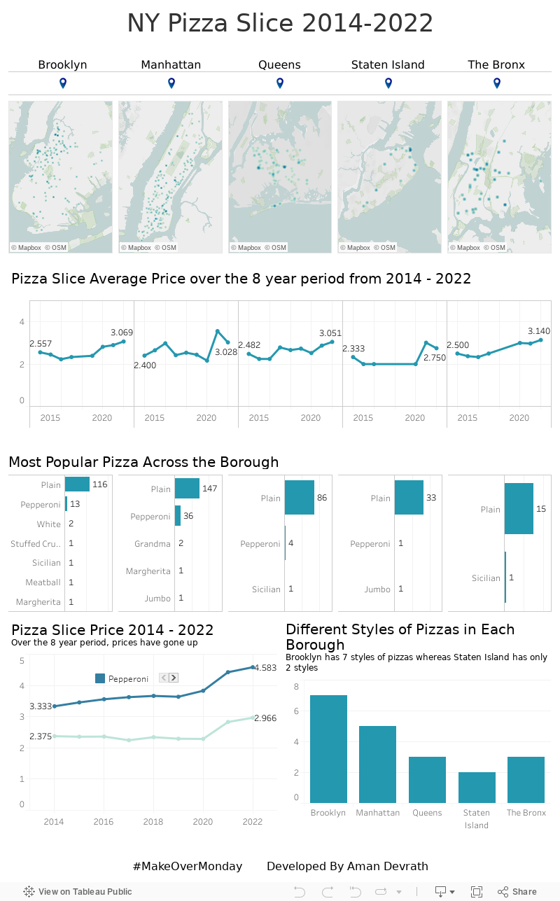 NY Pizza Slice 2014-2022 