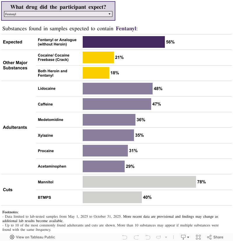 Expected and Detected Dash 