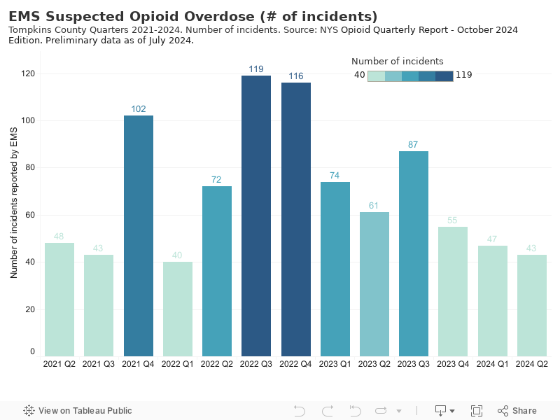 EMS SUSPECTED OD 