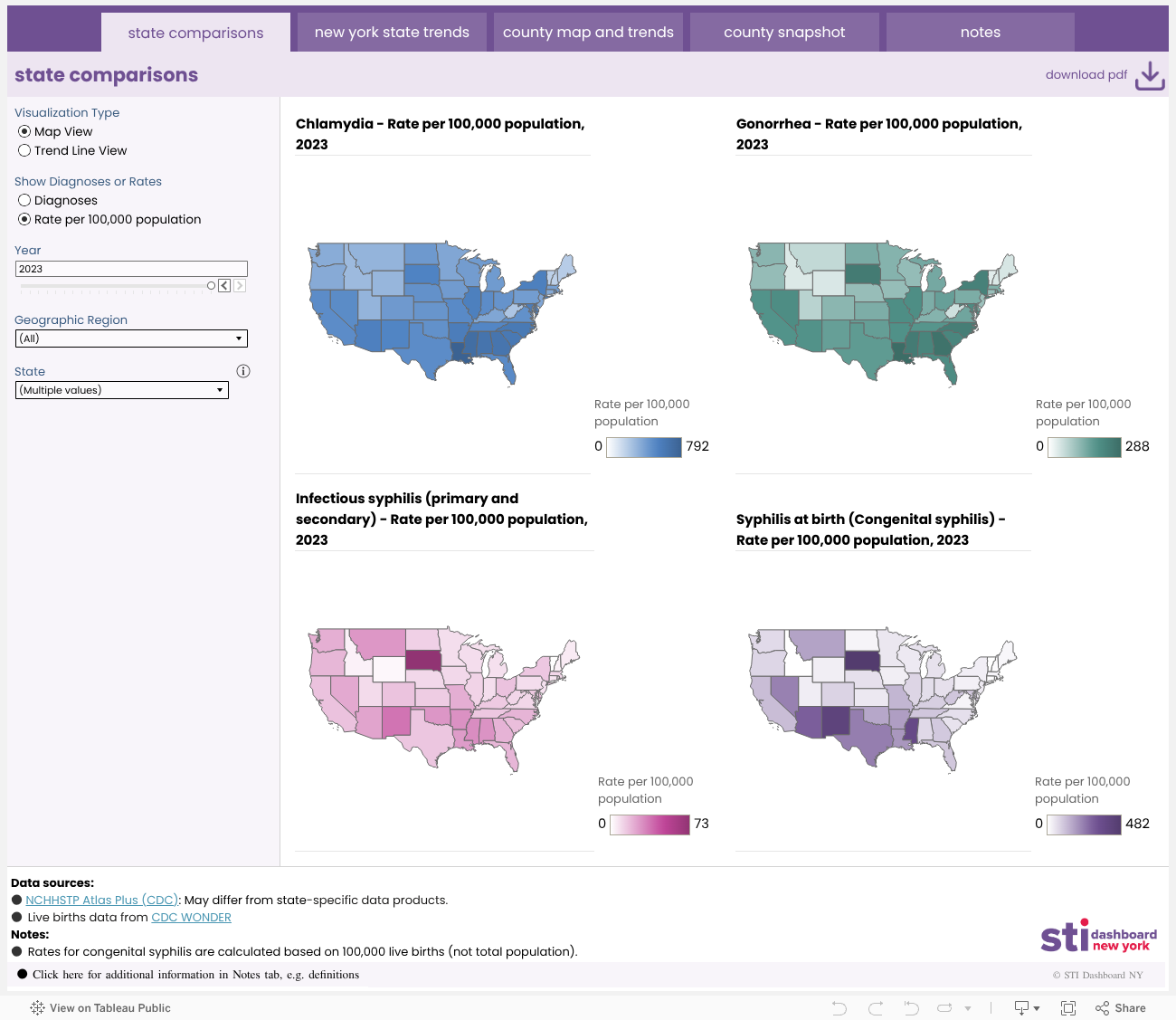 State Comparisons 