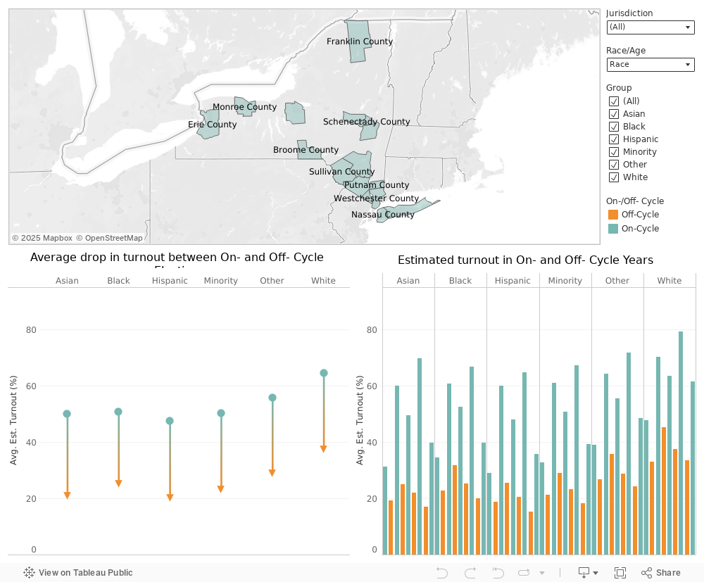 Preliminary Results on Voter Turnout by On- and Off-Cycle Elections in 16 New York Counties 