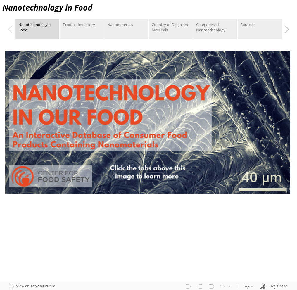 Nanotechnology in Food  