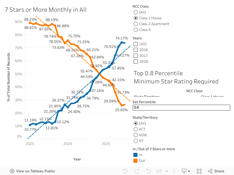 Top Stars Monthly 
