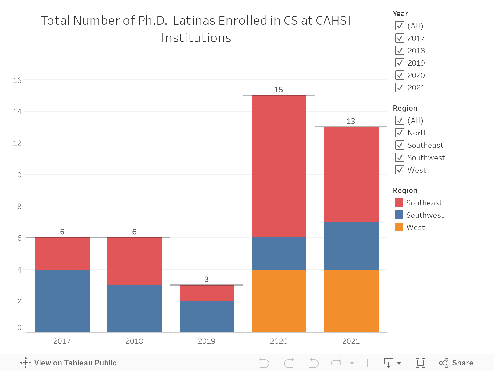 PhD Latinas 