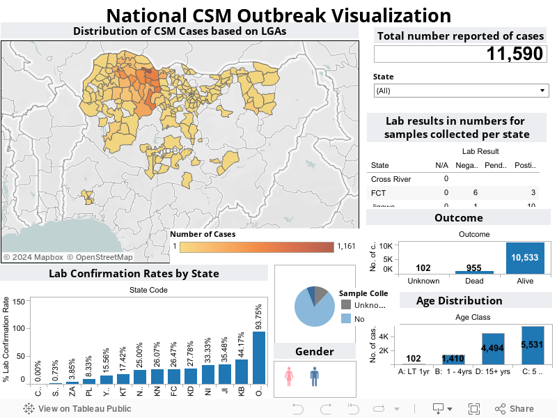 National CSM Outbreak Visualization 
