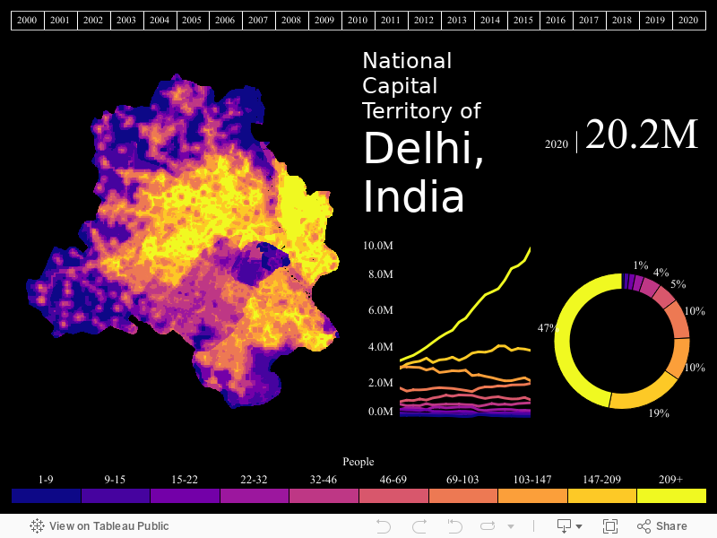 Delhi Population Growth Tableau Public