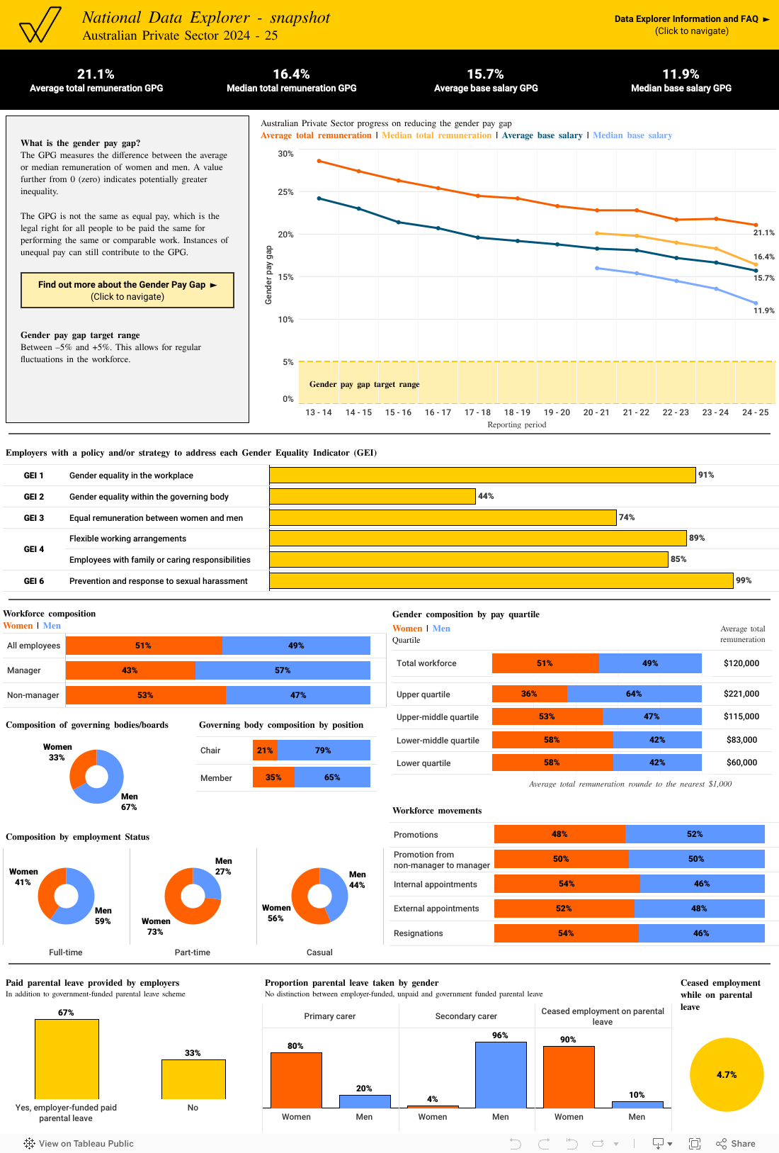 National Data Explorer - Snapshot 