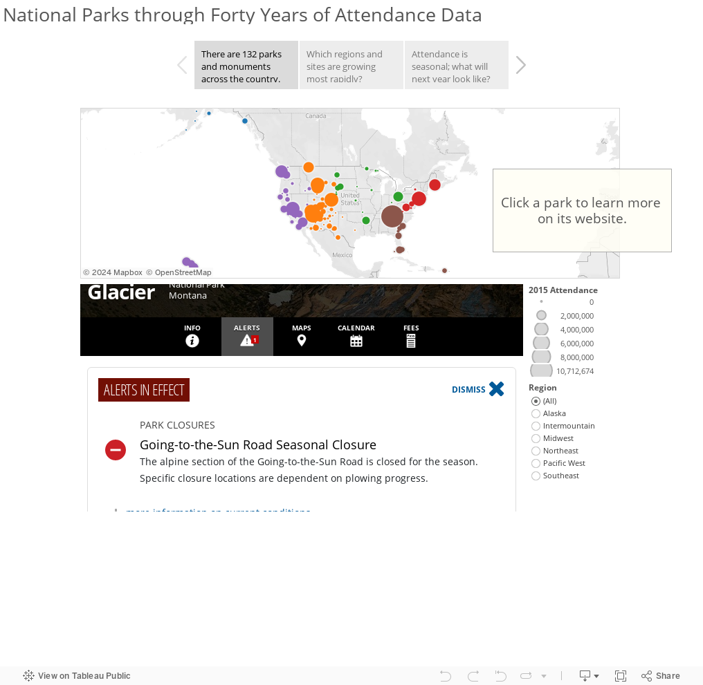 National Parks through Forty Years of Attendance Data 